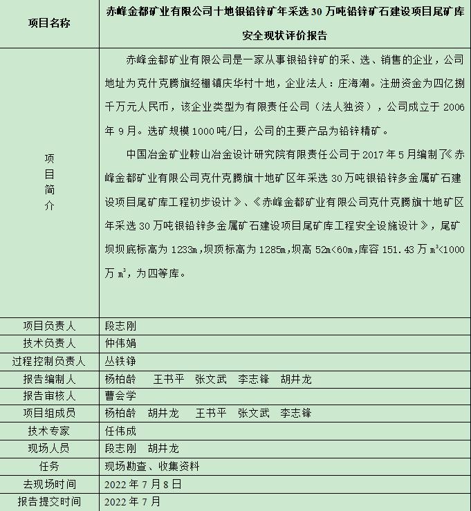 赤峰金都礦業(yè)有限公司十地銀鉛鋅礦年采選30萬噸鉛鋅礦石建設項目尾礦庫安全現(xiàn)狀評價報告